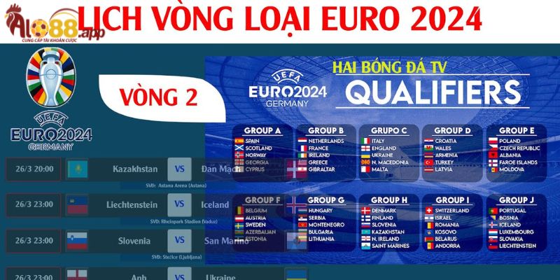 Lịch vòng loại Euro 2024 - Thể thức thi đấu chính thức